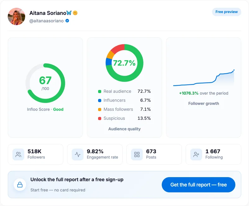 Infloo audit result showing a 67 out of 100 score, a 72.7% real audience and follower growth