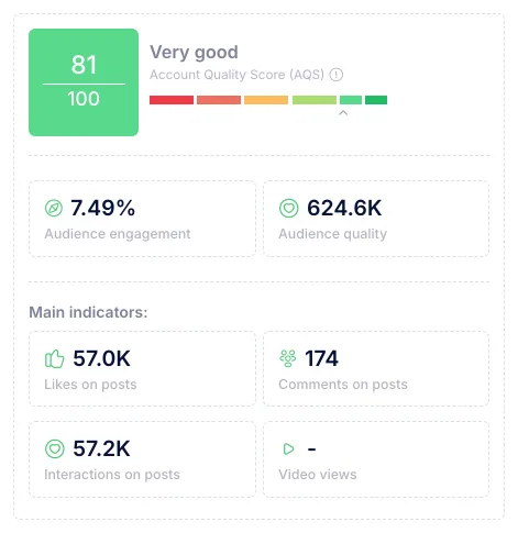 O painel de Account Quality Score da Infloo com 81 de 100, avaliado como muito bom