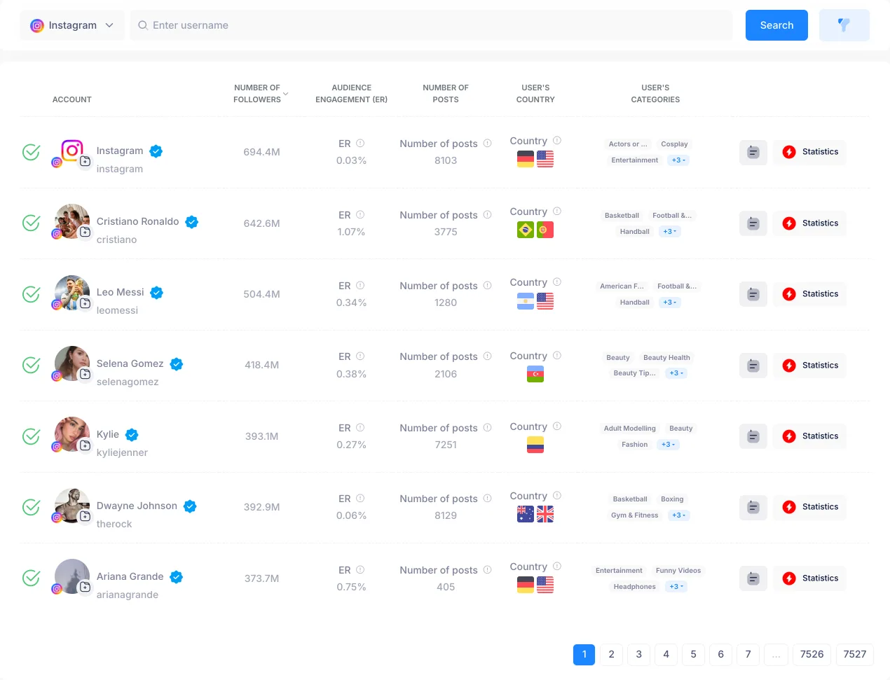 Infloo dashboard search results listing influencers with followers, engagement rate, posts and categories