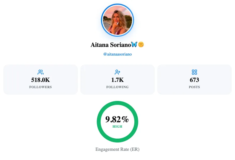 Infloo engagement rate calculator showing 9.82% marked as high for a 518K-follower account
