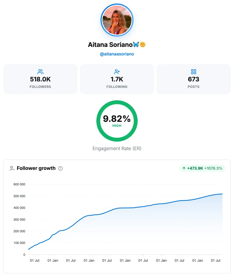 Infloo follower count tool with profile stats and a multi-year follower growth chart